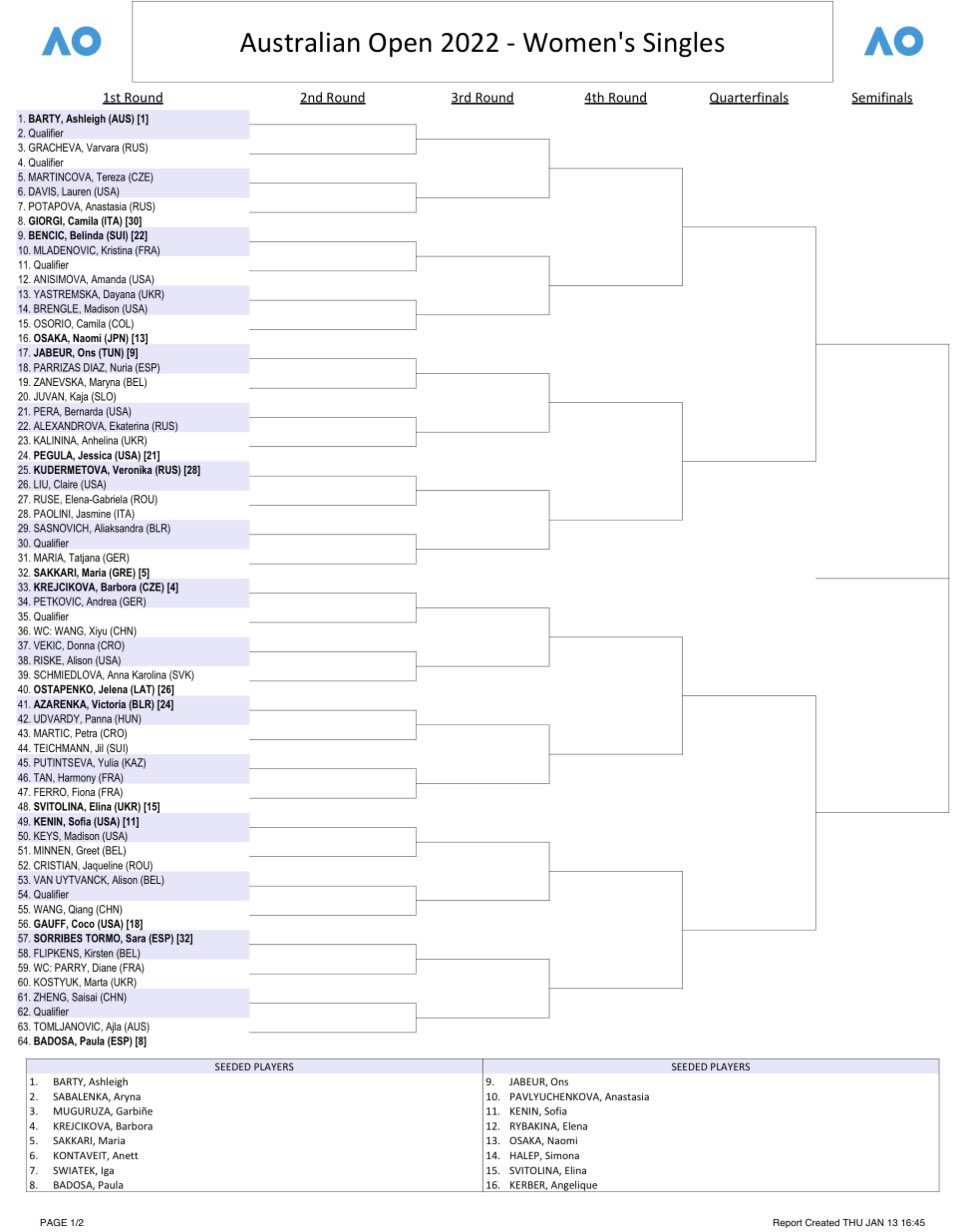 Australian Open, 2022 draw: Novak Djokovic in limbo; Naomi Osaka returns